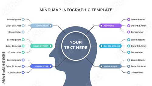 Mind map infographic template with a human head with branches representing different thoughts, ideas, and concepts, vector eps10 illustration