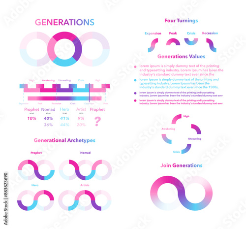 Generational dynamics chart set. Vector illustration