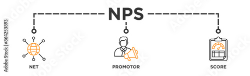 NPS banner web icon illustration concept for net promotor score with icon of shopping, customer, rating, like, premium, and store