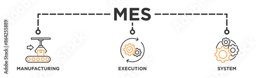 Mes banner web icon vector illustration concept of manufacturing execution system with icon of factory, service, automation, operation, production, distribution, management, structure, and analysis