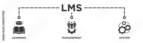 LMS banner web icon illustration concept for learning management system, educational courses, training and development programs with online learning, administration, growth, and automation icon