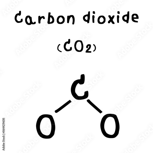 molecular structure of carbon dioxide illustration