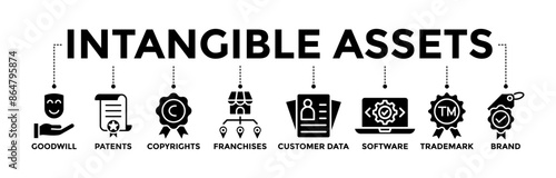 Intangible assets banner icons set. Vector graphic glyph style with icon of goodwill, patents, copyrights, franchises, customer data, software, trademark, and brand