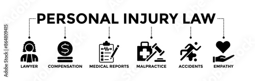 Personal injury law banner icons set. Vector graphic glyph style with icon of lawyer, compensation, medical reports, malpractice, accidents, and empathy