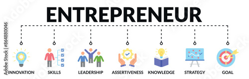 Banner of entrepreneur web vector illustration concept with icons of innovation, skills, leadership, assertiveness, knowledge, strategy, goal