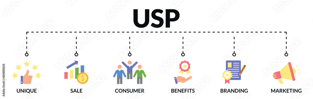 Banner of unique selling proposition (usp) web vector illustration concept with icons of unique, sale, consumer, benefits, branding, marketing
Banner of unique selling proposition (usp) web vector illustration concept with icons of unique, sale, consumer, benefits, branding, marketing