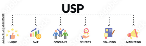 Banner of unique selling proposition (usp) web vector illustration concept with icons of unique, sale, consumer, benefits, branding, marketing
