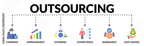 Banner of outsourcing web vector illustration concept with icons of company, improvement, external, competence, agreement, cost saving