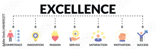 Banner of excellence web vector illustration concept with icons of competence, innovation, passion, service, satisfaction, motivation, success
