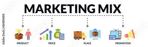 Banner of marketing mix web vector illustration concept with icons of product, price, place, promotion
