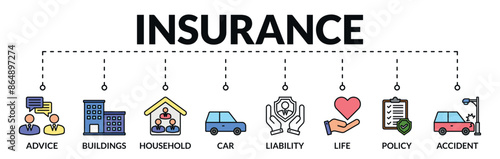 Banner of insurance web vector illustration concept with icons of advice, buildings, household, car, liability, life, policy, accident

