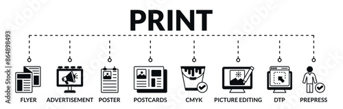 Banner of print web vector illustration concept with icons of flyer, advertisement, poster, postcards, cmyk, picture editing, dtp, prepress
