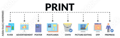 Banner of print web vector illustration concept with icons of flyer, advertisement, poster, postcards, cmyk, picture editing, dtp, prepress
