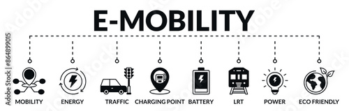 Banner of e-mobility web vector illustration concept with icons of mobility, energy, traffic, charging point, battery, lrt, power, eco friendly
