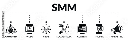 Banner of social media marketing (SMM) web vector illustration concept with icons of community, video, viral, social media, content, mobile, marketing
