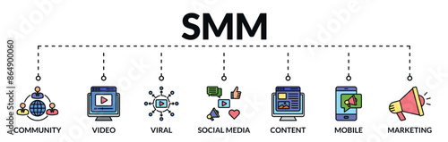 Banner of social media marketing (SMM) web vector illustration concept with icons of community, video, viral, social media, content, mobile, marketing

