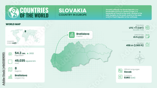 Slovakia Map Detailed Insights on Geography, Population and Key Facts-Vector Design
