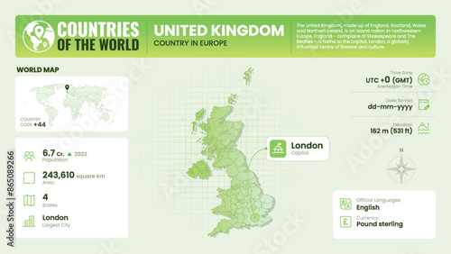 United Kingdom Map Detailed Insights on Geography, Population and Key Facts-Vector Design