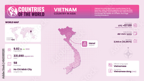 Vietnam Map Detailed Insights on Geography, Population and Key Facts-Vector Design