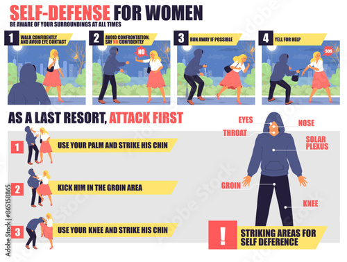 Self-defense for woman education infographics teaching to attack and defeat criminal thief poster vector illustration. Tips and advice to protect from abuse and aggression on street