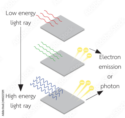 Photoelectric phenomenon