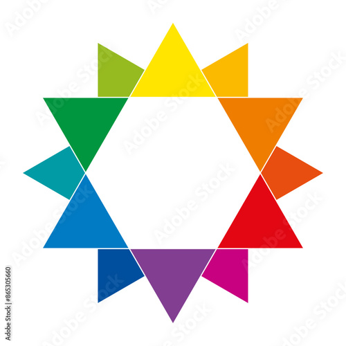 Color star, the RYB subtractive color model with the complementary and primary colors yellow, red and blue, mixed to secondary colors orange, purple and green, and extended to 6 tertiary color hues.