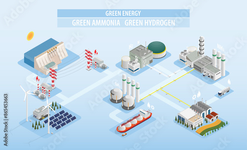 green energy supply the electric to green hydrogen for produce green ammonia with isometric graphic