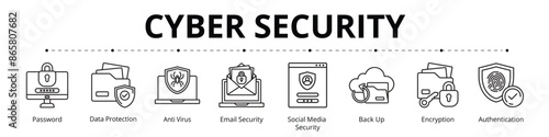 Cyber Security Line Banner Web Icon Set Vector Illustration, Password Data Protection Anti Virus Email Security Social Media Security Back Up Encryption Authentication