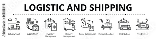 Logistic and Shipping Line Banner Web Icon Set Vector Illustration, Delivery Truck Supply Chain Inventory Management Delivery Management Route Optimization  Package Loading Distribution Free Delivery