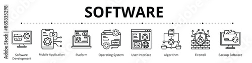 Software Banner Line Web Icon Set Vector Illustration, Software Development Mobile Application Platform Operating System User Interface Algorithm Firewall Backup Software