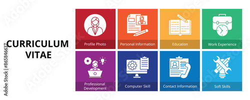 Curriculum Vitae Glyph Solid Banner Web Icon Set Vector Illustration, Profile Photo Personal Information Education Work Experience Professional Development Computer Skill Contact Soft Skills