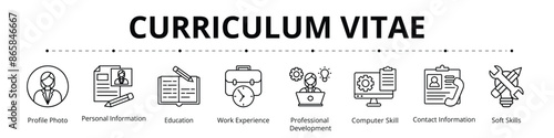 Curriculum Vitae Line Banner Web Icon Set Vector Illustration, Profile Photo Personal Information Education Work Experience Professional Development Computer Skill Contact Information Soft Skills