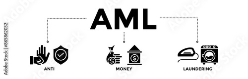 AML banner icons set for anti money laundering. Vector graphic glyph style with icon of bank, income, security, and washing	