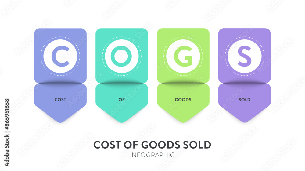 COGS or cost of goods sold model strategy framework infographic diagram banner template with icon vector. Cost of product goods sold, material, labor and manufacturing expenses. Financial presentation COGS or cost of goods sold model strategy framework infographic diagram banner template with icon vector. Cost of product goods sold, material, labor and manufacturing expenses. Financial presentation
