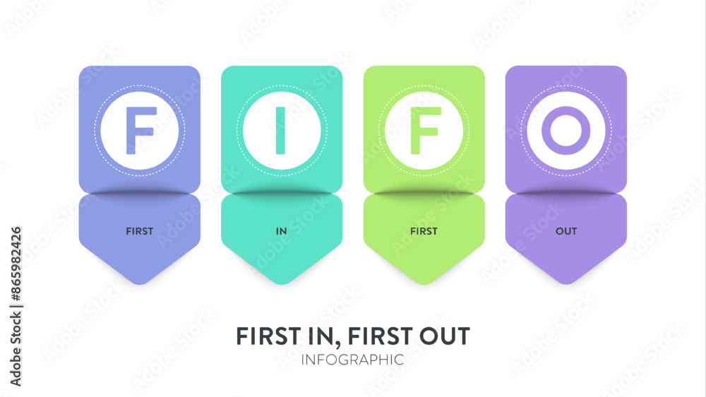 FIFO or First In, First Out, model strategy framework infographic ...