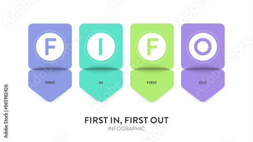 FIFO or First In, First Out, model strategy framework infographic diagram banner template with icon vector for presentation, inventory management concept, oldest item are sold first. Financial concept