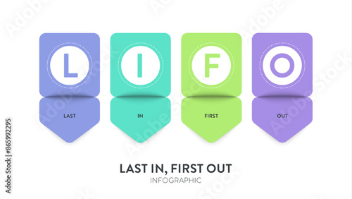 LIFO or Last In, First Out, model strategy framework infographic chart diagram banner template with icon vector for presentation, inventory management concept, purchased inventory items are sold first