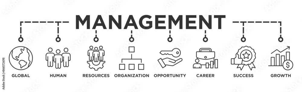 Management banner web icon illustration concept with icon of global, human resources, organization, opportunity, career, success and growth Management banner web icon illustration concept with icon of global, human resources, organization, opportunity, career, success and growth