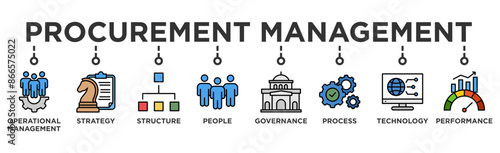 Procurement management banner web icon illustration concept with icon of operational management, strategy, structure, people, governance, process, technology and performance