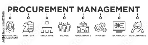 Procurement management banner web icon illustration concept with icon of operational management, strategy, structure, people, governance, process, technology and performance