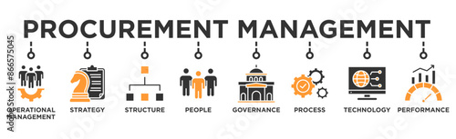 Procurement management banner web icon illustration concept with icon of operational management, strategy, structure, people, governance, process, technology and performance