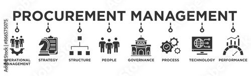 Procurement management banner web icon illustration concept with icon of operational management, strategy, structure, people, governance, process, technology and performance