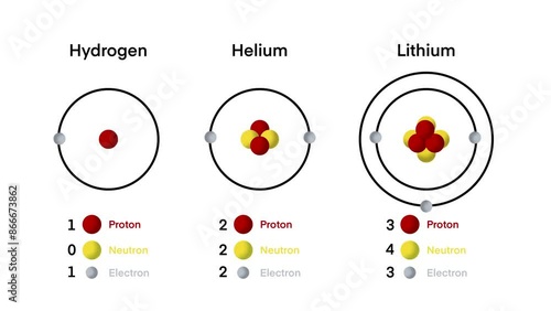 illustration of chemistry, Atomic model Hydrogen, Lithium, helium molecular element diagram showing mass, protons, electrons, neutrons, physics for education, The first element in the universe