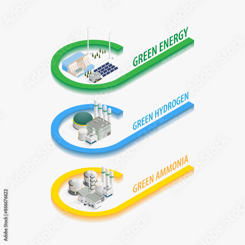 green energy supply the electric to green hydrogen for produce green ammonia with isometric graphic