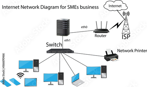 Home use internet network diagram