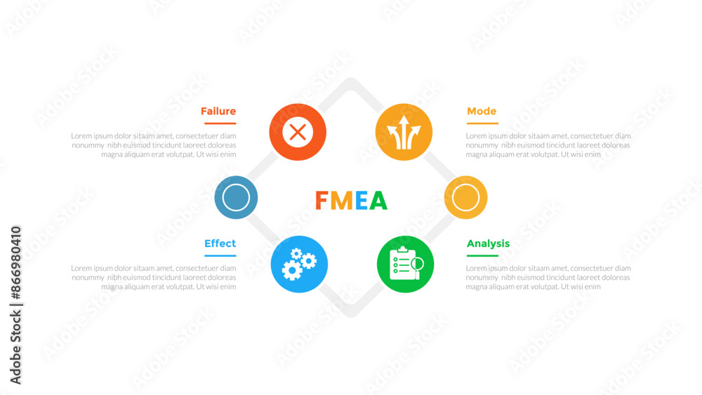 FMEA Failure Mode and Effects Analysis infographics template diagram with circular circle cycle on diamond shape with 4 point step design for slide presentation FMEA Failure Mode and Effects Analysis infographics template diagram with circular circle cycle on diamond shape with 4 point step design for slide presentation