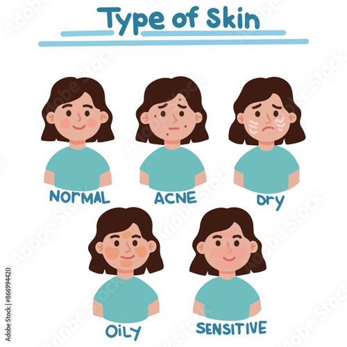 Set of young woman cartoon vector types of skin acne normal dry skin sensitive skin oily skin illustration