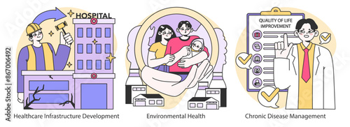 Health Infrastructure and Care set. . Flat vector illustration.