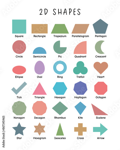 2D Shapes Educational Poster: Soft-Colored Shapes for Kids. Learning Materials for Homeschooling, Preschool, and Montessori. Playroom Decor and Geometric Wall Art