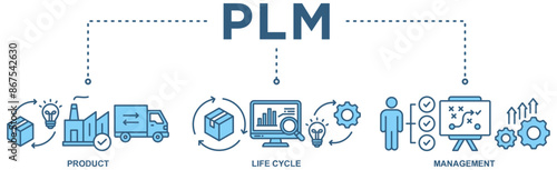 PLM banner web icon vector illustration concept for product lifecycle management with icon